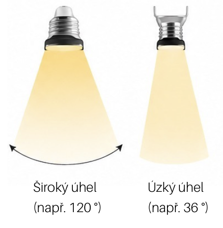 Rozdíl mezi širokým a úzkým úhlem svícení