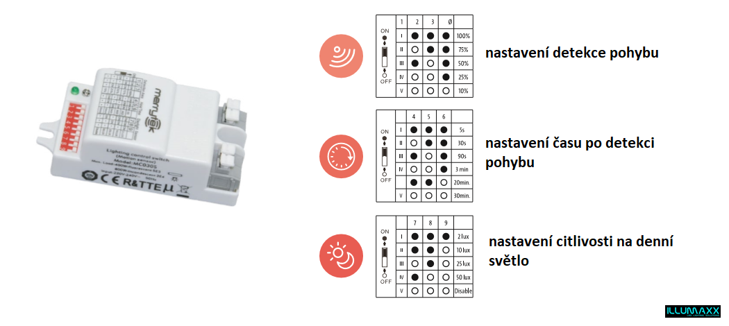 ILLUMAXX, LED svítidlo IP20, 18W, 4000K, 1260LM s pohybovým čidlem